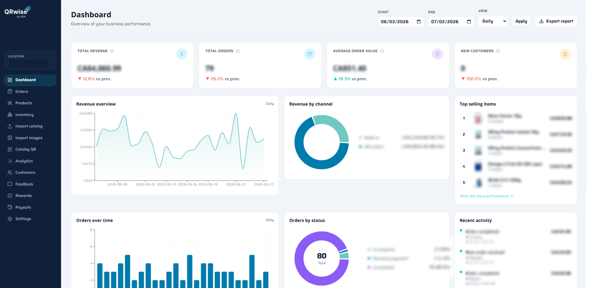 Panel de comerciante QRwise con ingresos, pedidos y análisis