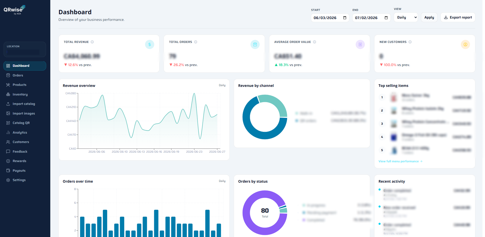 QRwise merchant dashboard showing revenue, orders, and analytics
